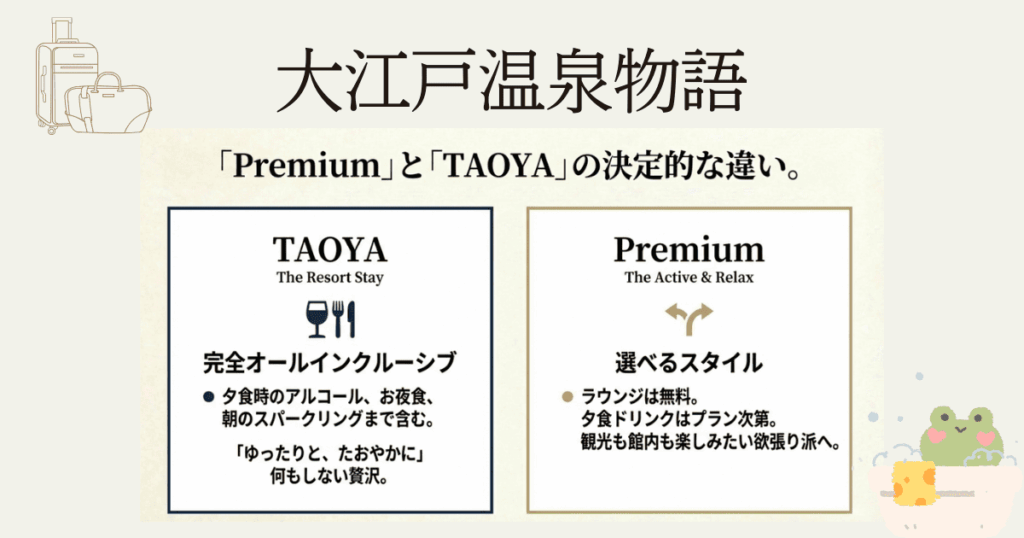 大江戸温泉物語のプレミアムの違いは？