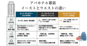 アパホテル幕張イーストとウエストの違い！大浴場の詳細からおすすめ診断 – 旅行コラムby株式会社あるやうむ