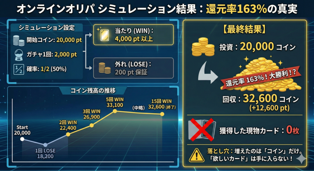 日本トレカセンター ガチャシミュレーション結果