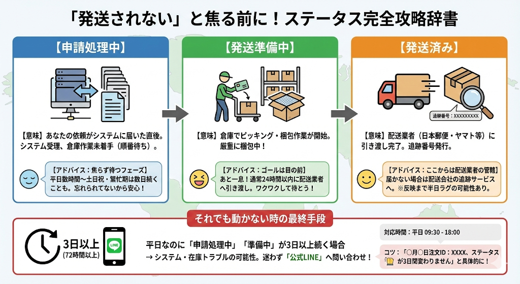 日本トレカセンターの発送日数は最短2日！100件の口コミ分析でわかった