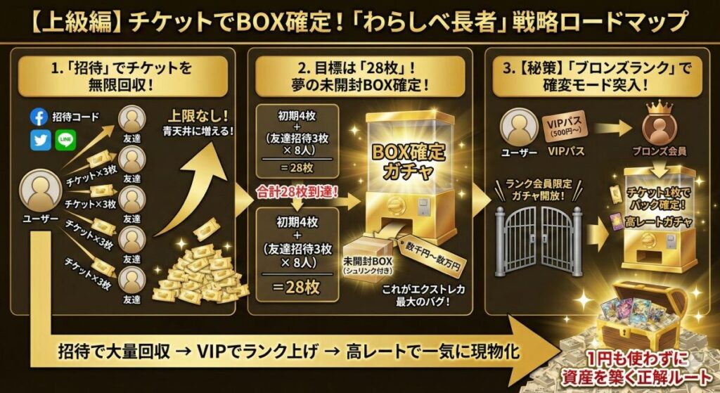 【上級編】チケットでBOX確定を狙う「わらしべ長者」戦略