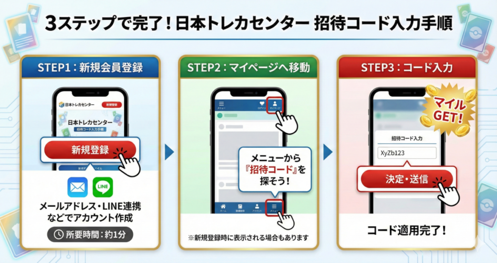 【画像付き】コード入力からマイル受取までの3ステップ