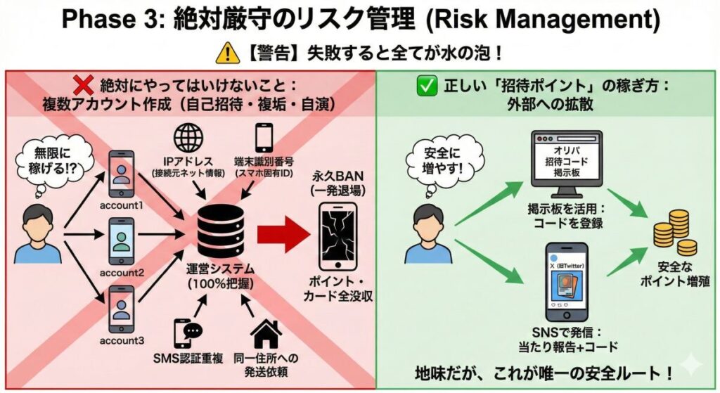 Phase 3：絶対厳守のリスク管理（Risk Management）