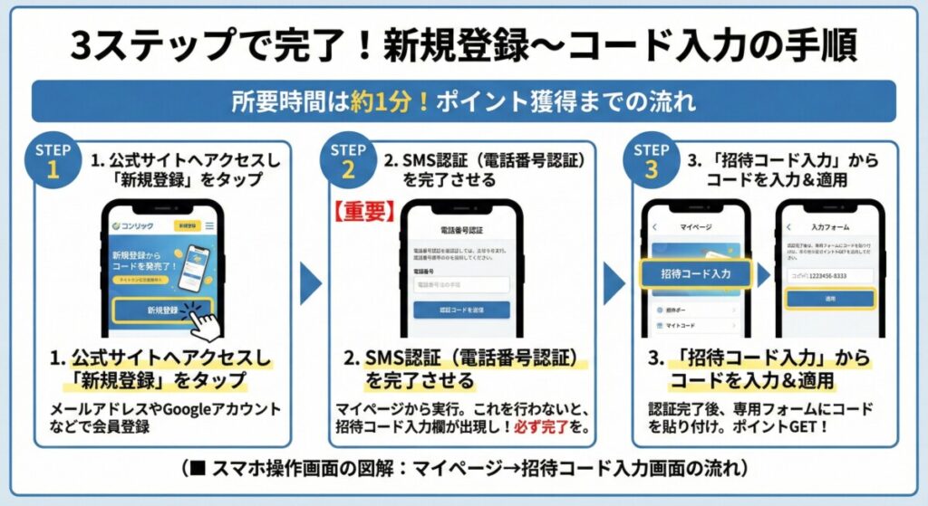 3ステップで完了！新規登録〜コード入力の手順をわかりやすく図解