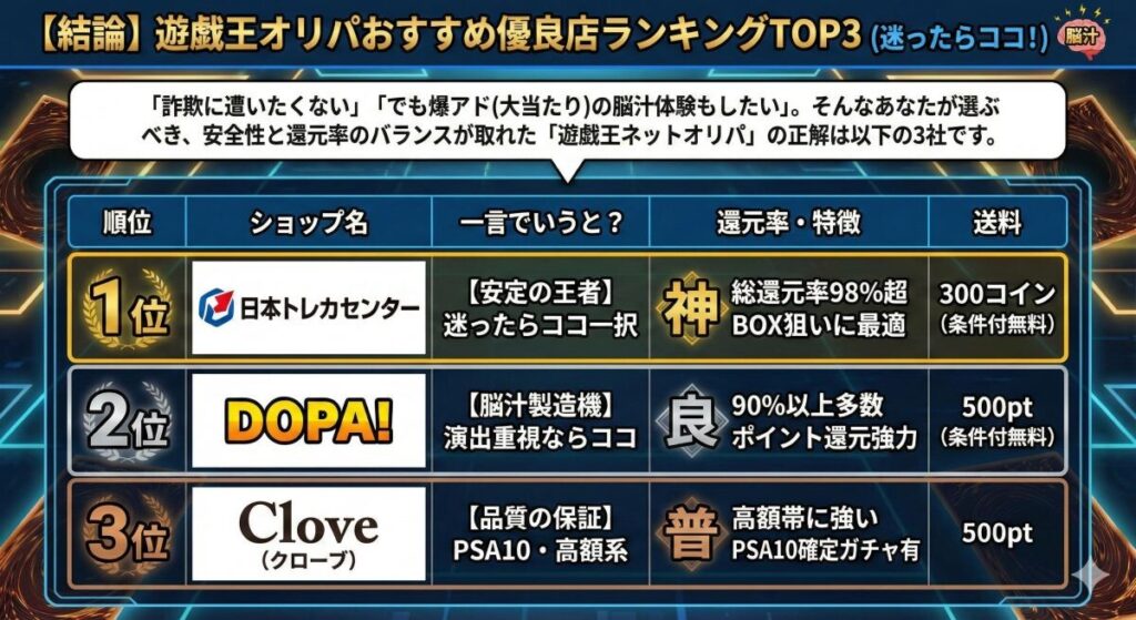 【結論】遊戯王オリパおすすめ優良店ランキングTOP3(迷ったらココ!)