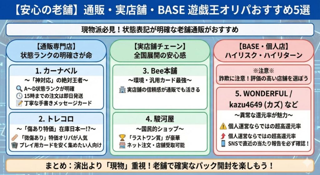通販・実店舗・BASEの遊戯王オリパおすすめ5選【安心の老舗】