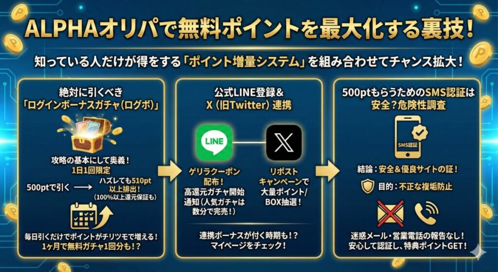 ALPHAオリパで無料ポイントを最大化する裏技をわかりやすく図解