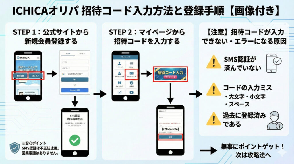 ICHICAオリパの招待コード入力方法と登録手順