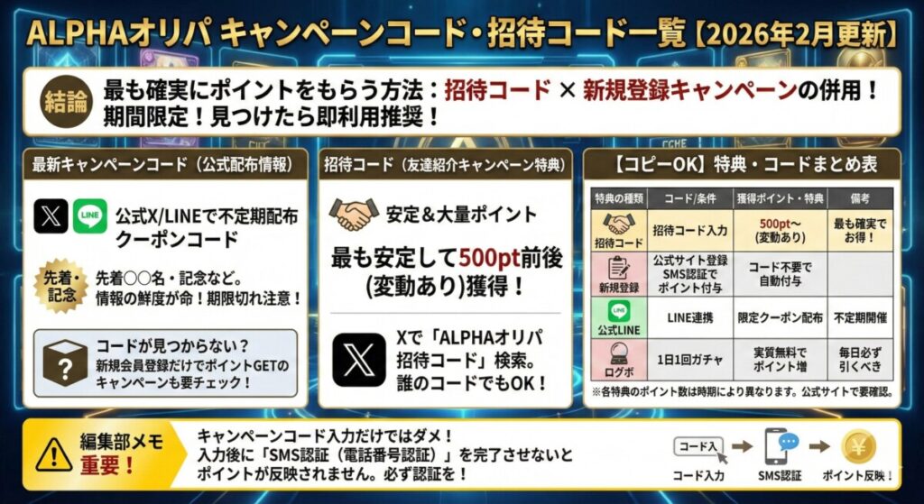 ALPHAオリパのキャンペーンコード・招待コード一覧【2026年2月更新】をわかりやすく図解