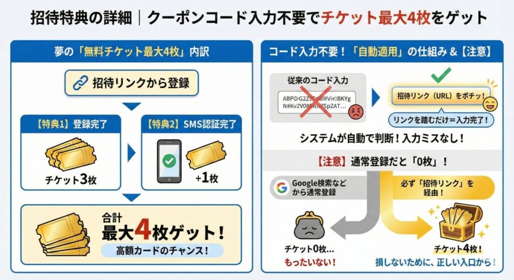 招待特典の詳細｜クーポンコード入力不要でチケット最大4枚をゲット