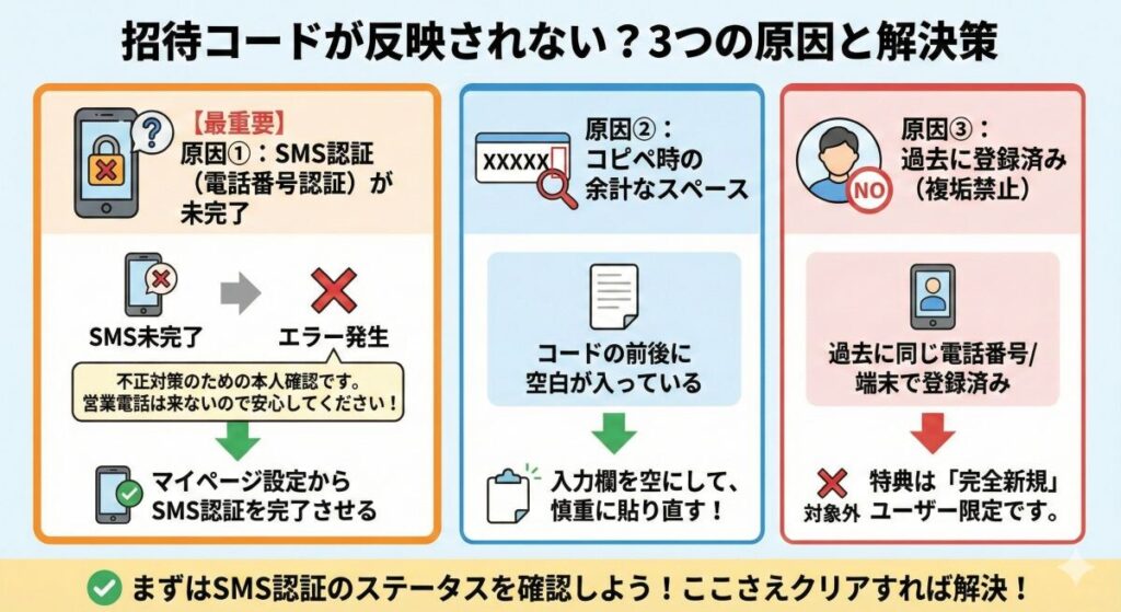 招待コードが反映されない？エラーの原因とSMS認証の必須条件