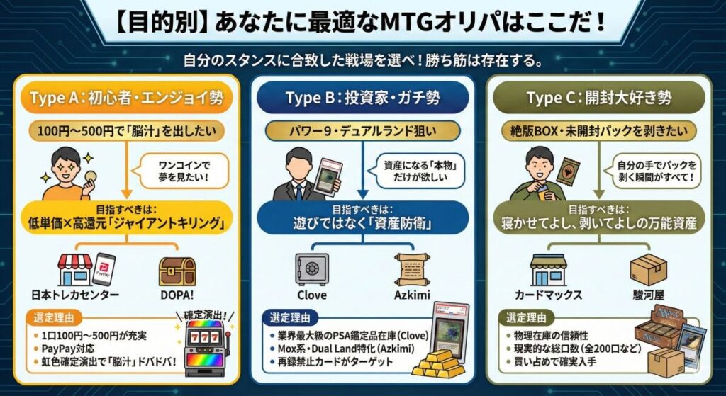 【目的別】あなたに最適なMTGオリパはここだ！