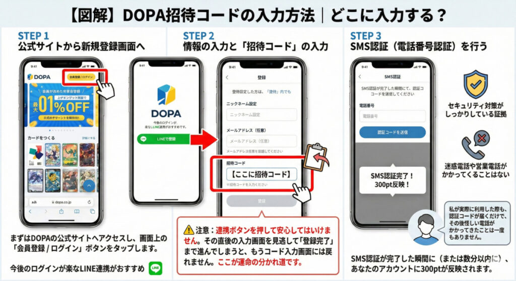 DOPA招待コードの入力方法の図解