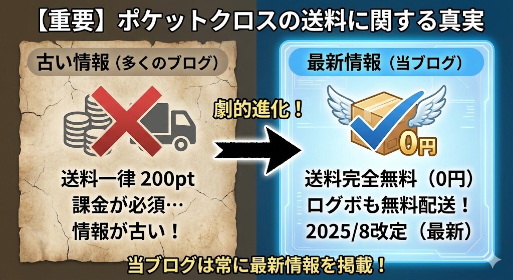 ポケットクロス 評判 送料図解