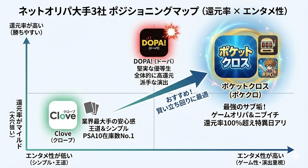 ポケットクロス 評判 ポジションマップ