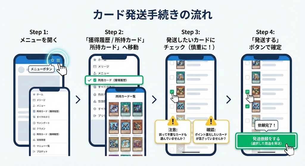 オリくじ 発送 発送手続き図解