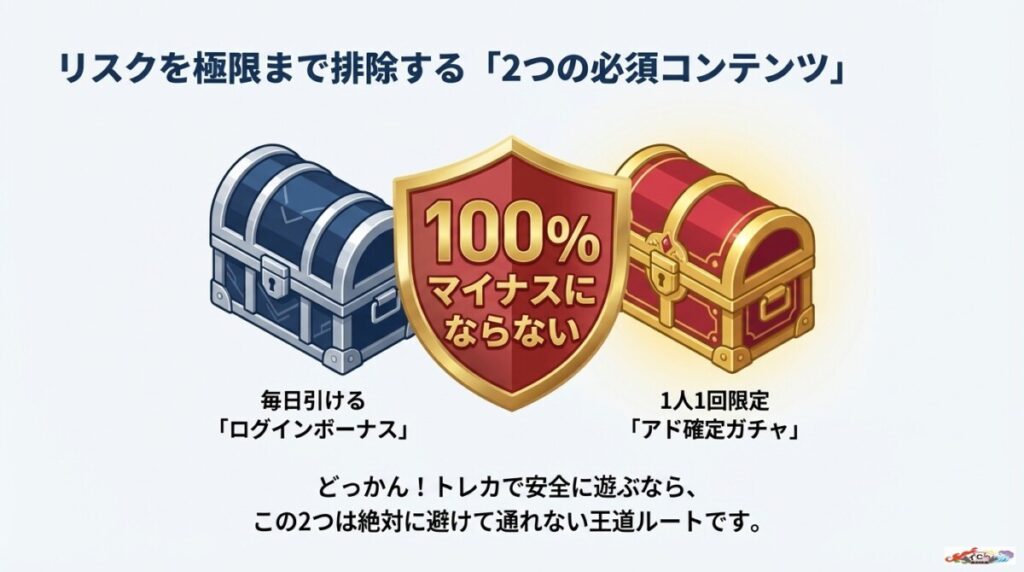 毎日引けるログインボーナスと1人1回アド確定ガチャの活用法