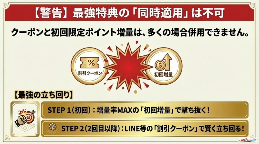 注意！クーポンと初回ポイント増量は基本的に併用できない