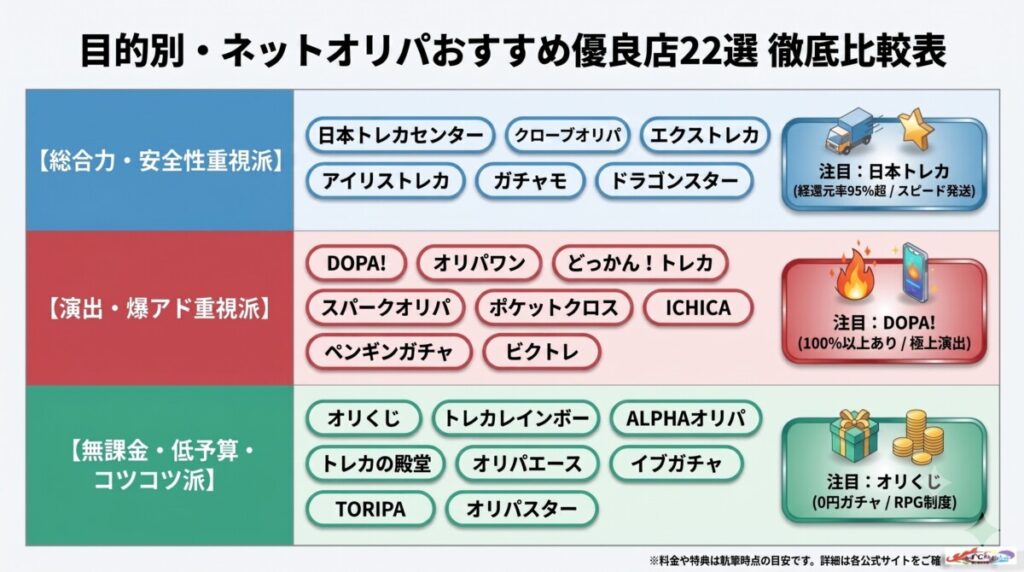 目的別・ネットオリパおすすめ優良店22選を徹底比較
