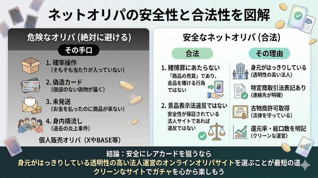 オリパは詐欺？違法と言われる理由と巧妙な手口