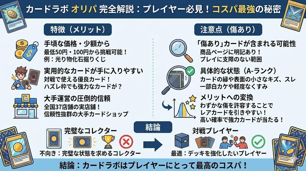 結論：カードラボは「プレイ用・少額」で楽しむコスパ最強オリパ