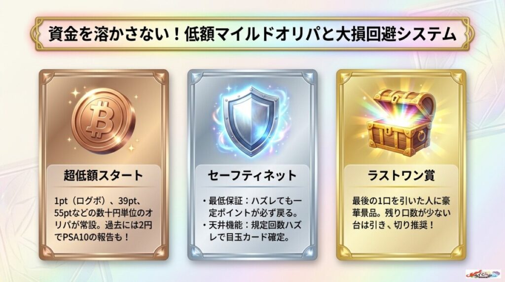 1円・数十円から引ける？初心者向けの低額・マイルドオリパが充実