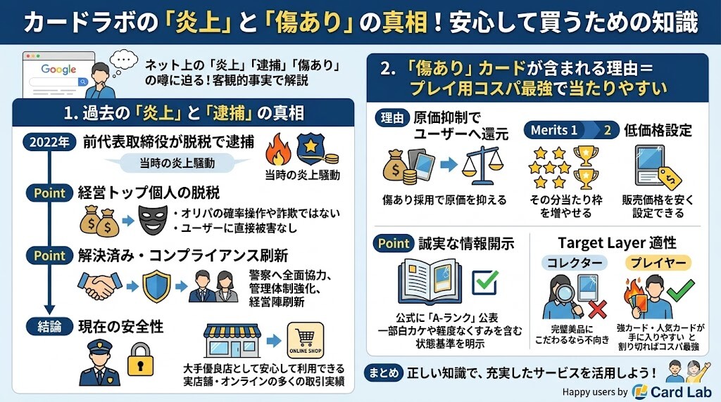 ★カードラボのオリパで失敗しない賢い買い方・攻略法