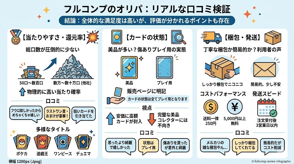 フルコンプオリパのリアルな口コミを徹底検証！