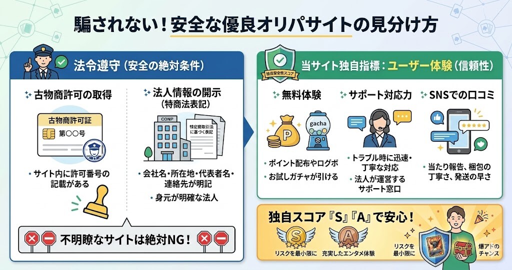 【独自指標】騙されない！安全な優良オリパサイトの見分け方とスコア化