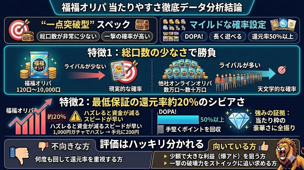 【確率検証】福福オリパの当たりやすさを徹底データ分析