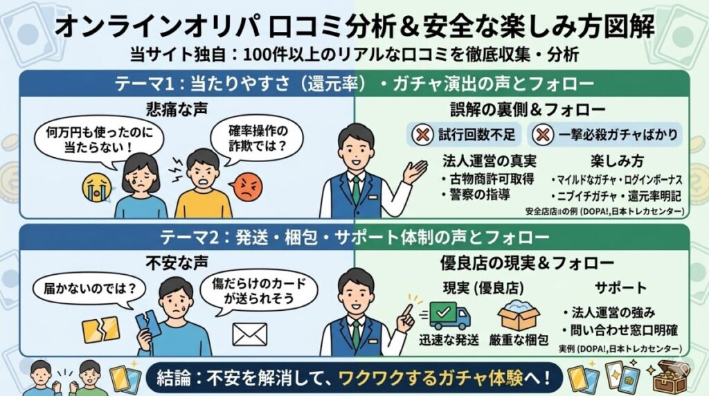 オリパの口コミ・評判を独自分析！ネガティブな声へのコンシェルジュ的フォロー