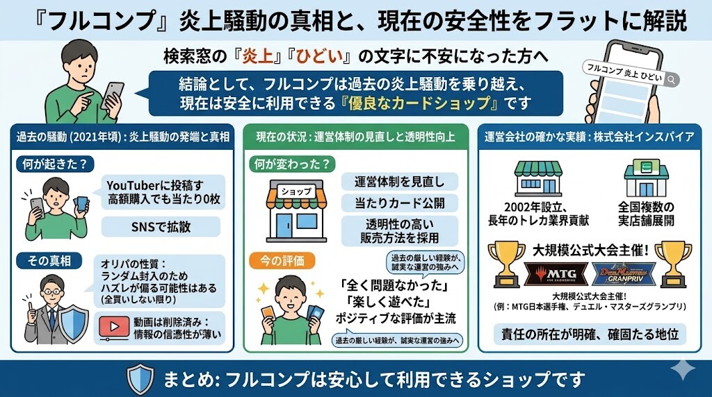 フルコンプのオリパの「炎上・ひどい・怪しい」という噂の真相究明