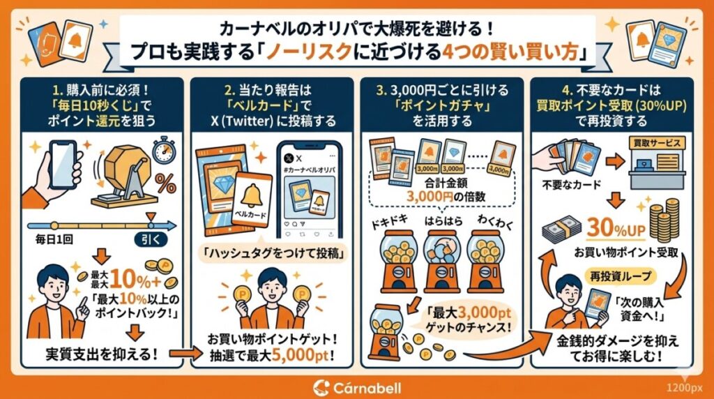 大爆死で後悔しない！カーナベルのオリパの賢い買い方（リスク回避術）