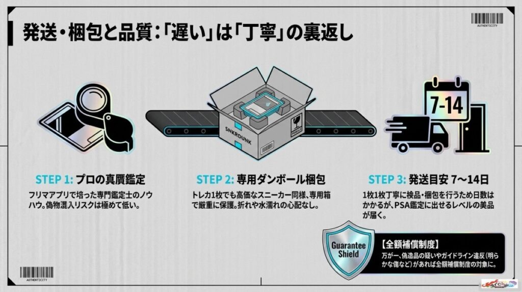 発送・梱包と品質について