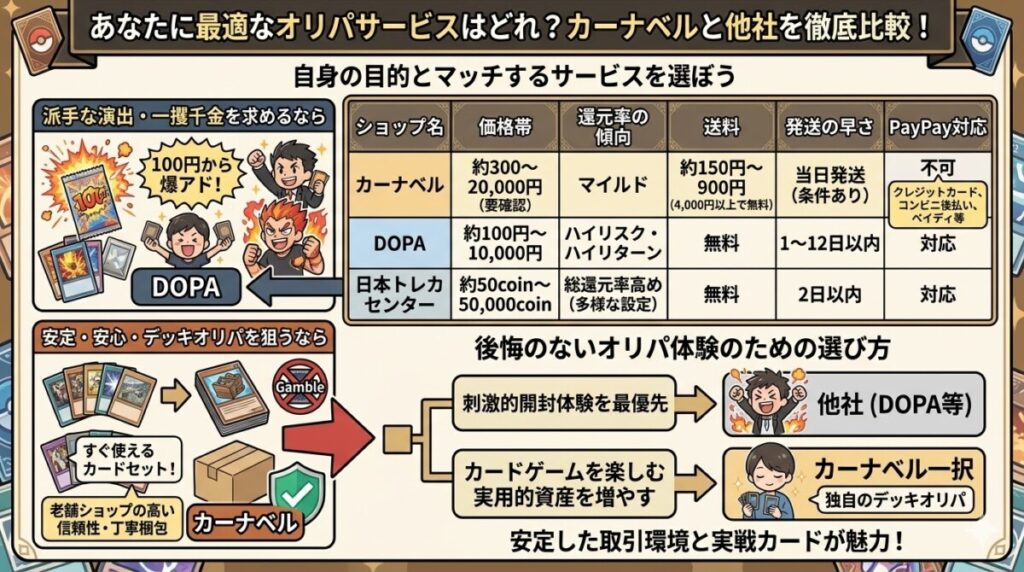 他社オンラインオリパとの徹底比較！カーナベルがおすすめな人とは？