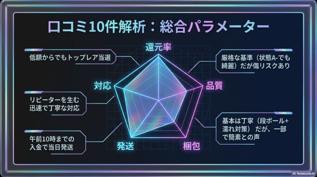 口コミ10件解析