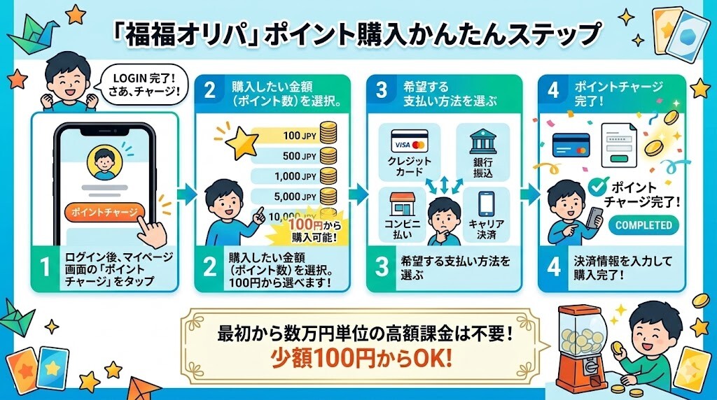 お得なポイント（コイン）の購入手順