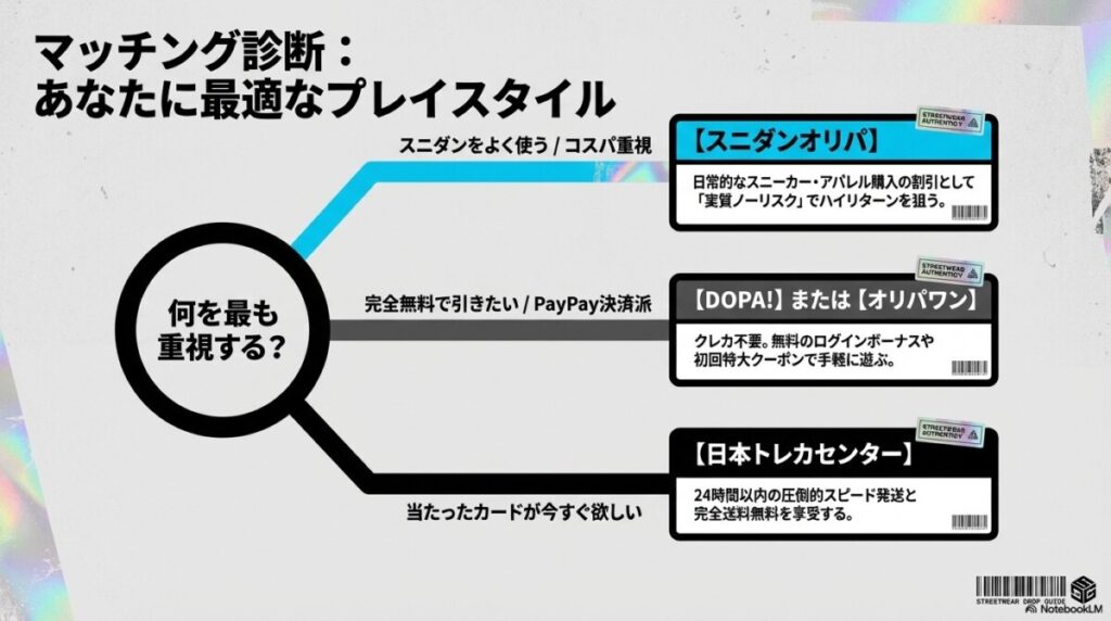 マッチング診断