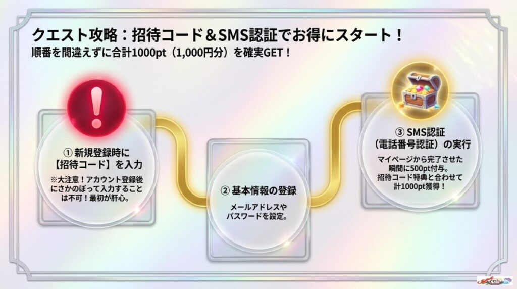 クエスト攻略：招待コード&SMS認証でお得にスタート
