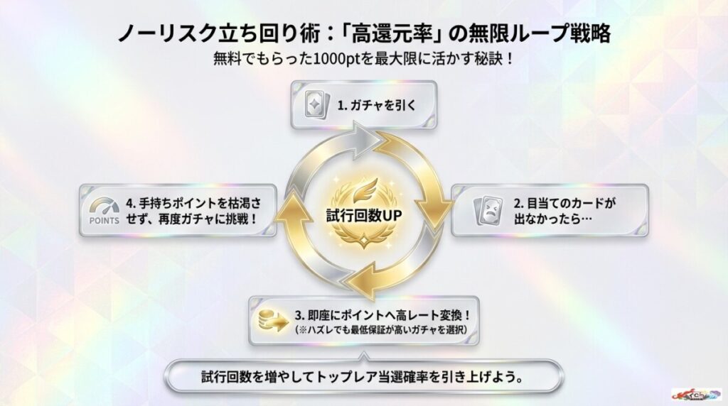 ノーリスク立ち回り術