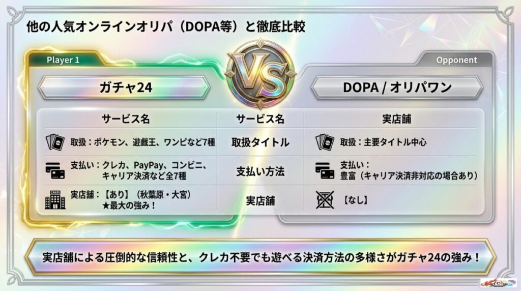 他の人気オリパとの比較