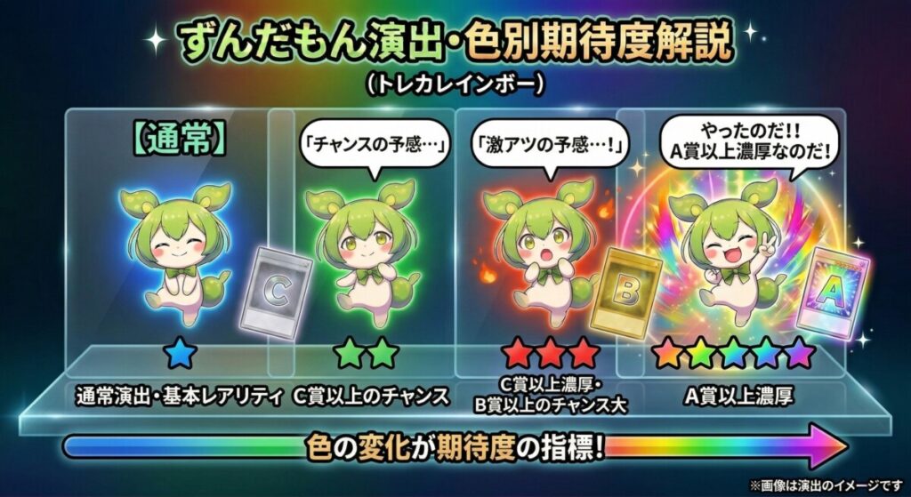 【演出解説】ずんだもんの背景色やセリフで変わる激アツ確定演出！