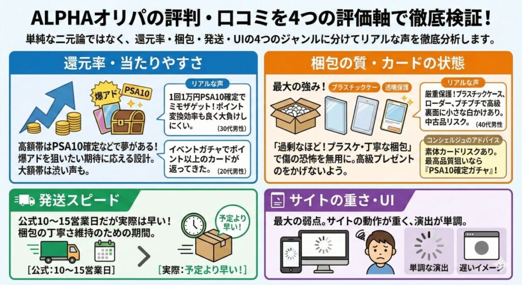 ALPHAオリパの評判・口コミを4つの評価軸で徹底検証！