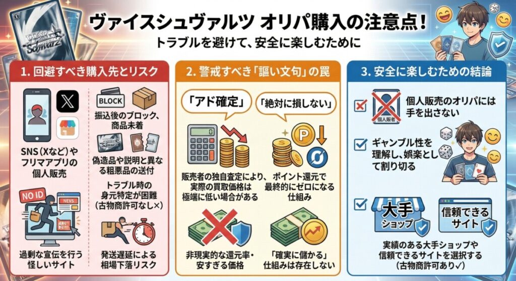 ヴァイスシュヴァルツのオリパ 気をつけるリスク 図解イラスト