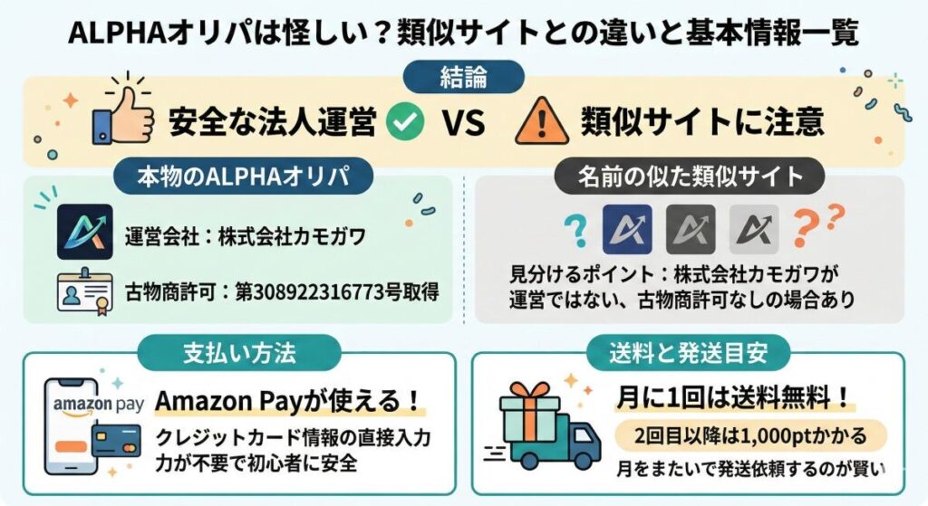ALPHAオリパは怪しい？類似サイトとの違いと基本情報一覧