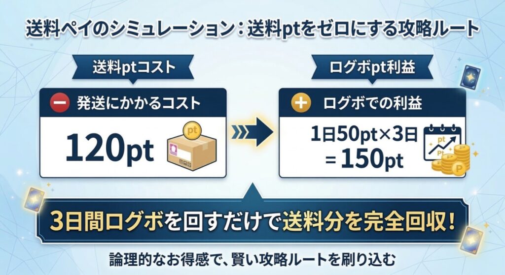スパークオリパ 評判 シミュレーション
