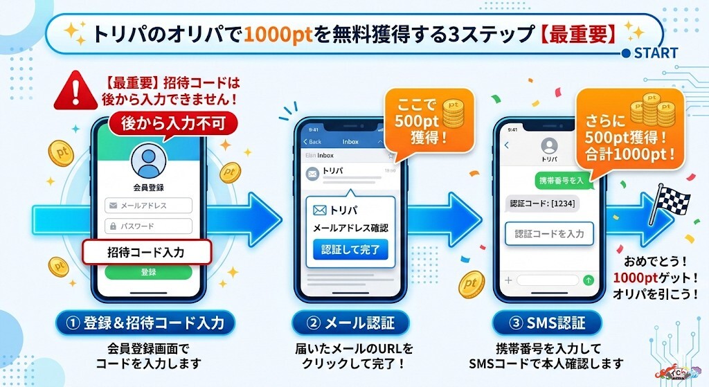 トリパ オリパ 評判 ポイント無料獲得