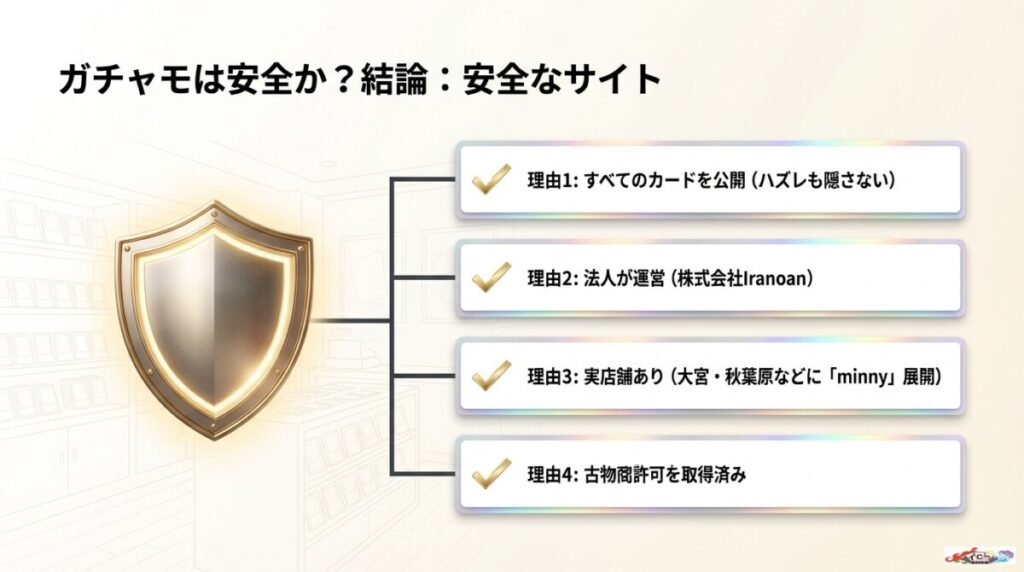 ガチャモ オリパの評判の結論は？怪しい詐欺サイトではない？