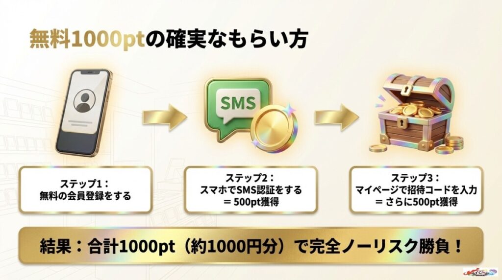 ガチャモで無料1000ptをもらう方法は？SMS認証と招待コードでノーリスク攻略！