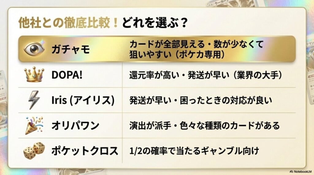 ガチャモと他社オンラインオリパを徹底比較！あなたに最適なのはどこ？